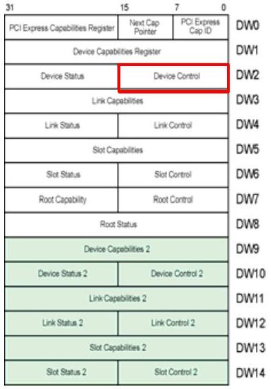 图 18-8：Function-Level Reset Capability
