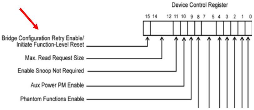 图 18-9：Function-Level Reset Initiate Bit
