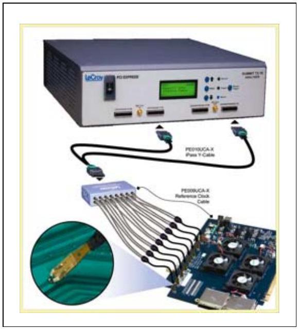 图 A-5：LeCroy PCI Express Gen2 飞线探头